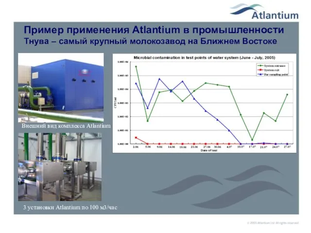 Пример применения Atlantium в промышленности Тнува – самый крупный молокозавод на Ближнем