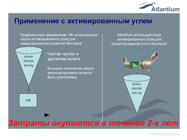 Применение с активированным углем Традиционное применение: УФ использовали после активированного угля для