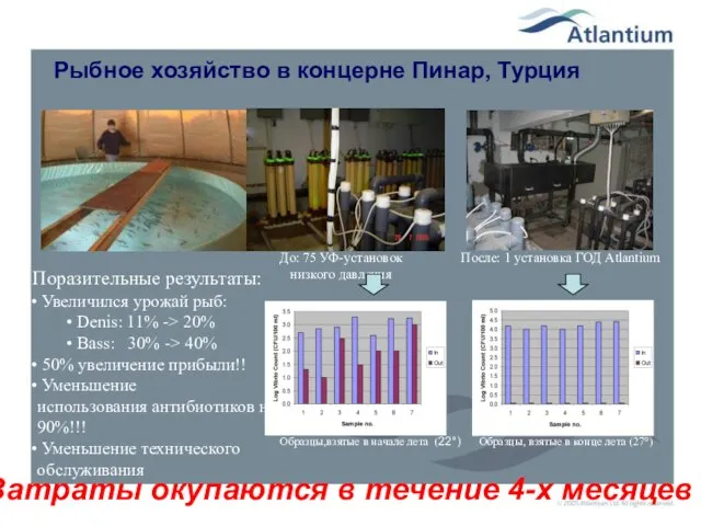 Рыбное хозяйство в концерне Пинар, Турция Образцы,взятые в начале лета (22°) Образцы,