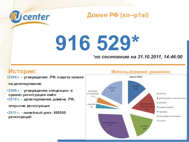 Как работает домен TEL? Домен РФ (xn--p1ai) 916 529* История: 2008 г.