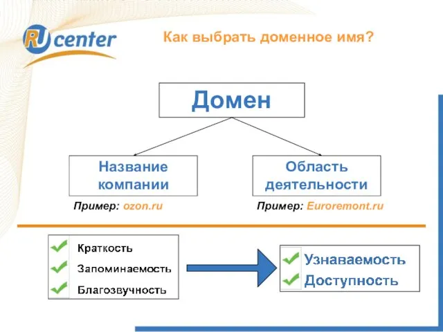 Как работает домен TEL? Как выбрать доменное имя? Домен Название компании Область