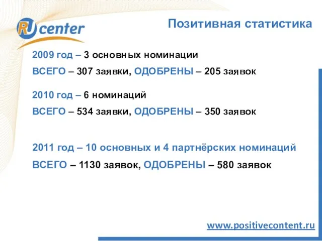 Позитивная статистика 2009 год – 3 основных номинации ВСЕГО – 307 заявки,