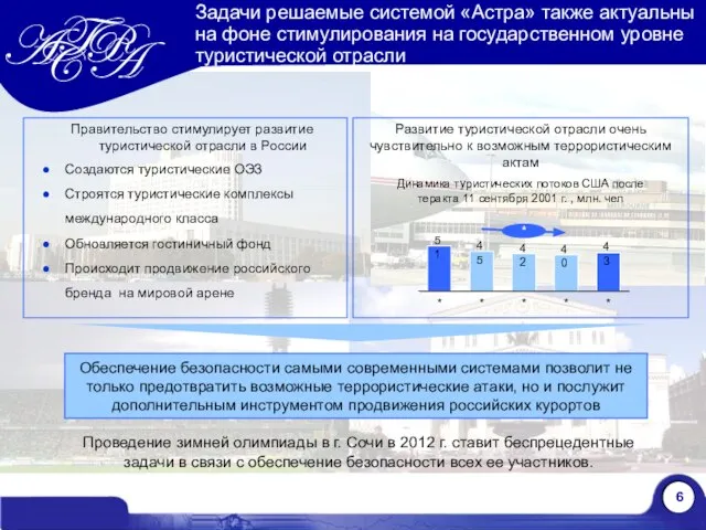 Задачи решаемые системой «Астра» также актуальны на фоне стимулирования на государственном уровне