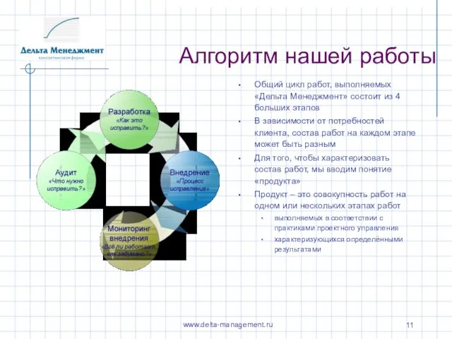 Алгоритм нашей работы Общий цикл работ, выполняемых «Дельта Менеджмент» состоит из 4