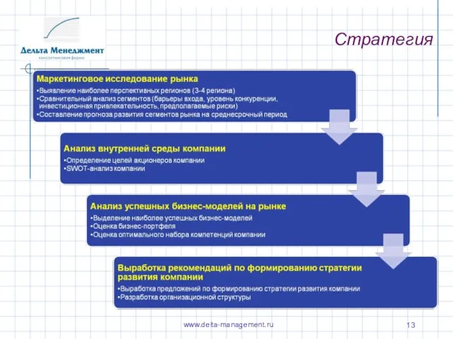 Стратегия www.delta-management.ru