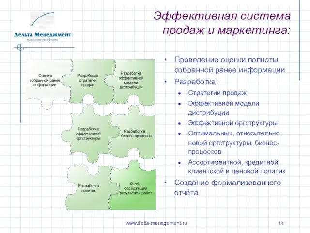 Эффективная система продаж и маркетинга: Проведение оценки полноты собранной ранее информации Разработка: