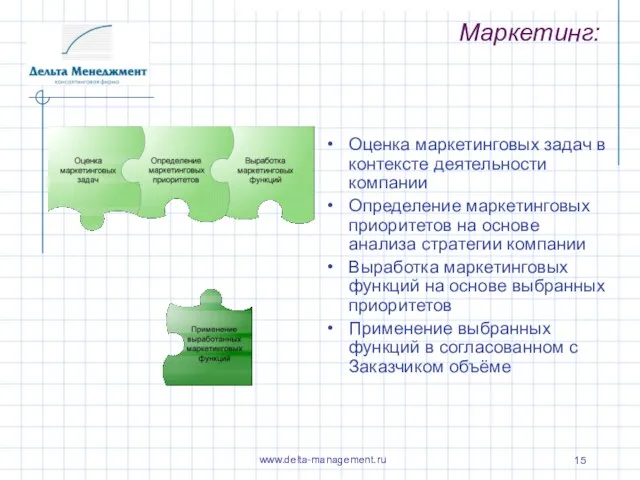 Маркетинг: Оценка маркетинговых задач в контексте деятельности компании Определение маркетинговых приоритетов на