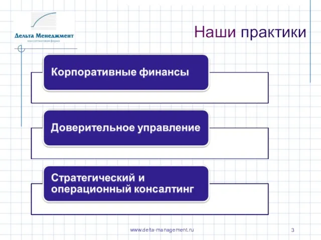 Наши практики www.delta-management.ru