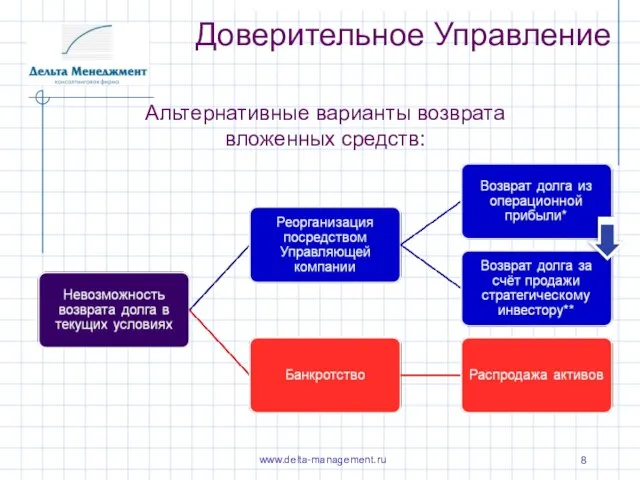 Доверительное Управление Альтернативные варианты возврата вложенных средств: www.delta-management.ru