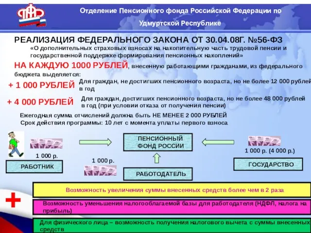 РЕАЛИЗАЦИЯ ФЕДЕРАЛЬНОГО ЗАКОНА ОТ 30.04.08Г. №56-ФЗ + Отделение Пенсионного фонда Российской Федерации