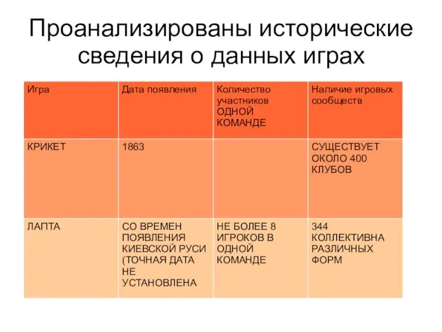 Проанализированы исторические сведения о данных играх