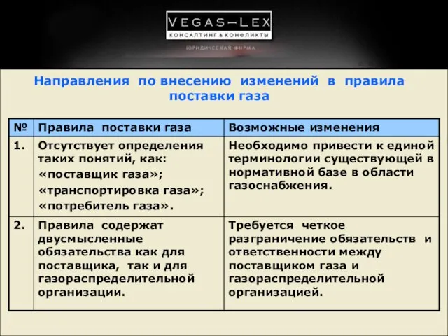 08/19/2023 Направления по внесению изменений в правила поставки газа