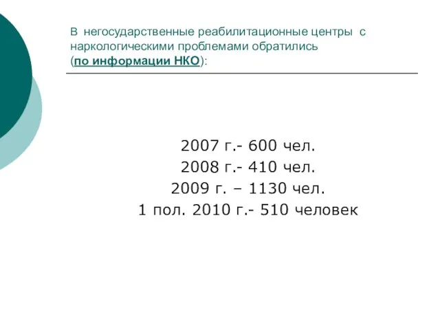 В негосударственные реабилитационные центры с наркологическими проблемами обратились (по информации НКО): 2007