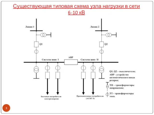 Существующая типовая схема узла нагрузки в сети 6-10 кВ