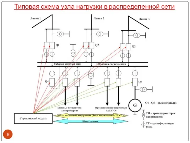 Типовая схема узла нагрузки в распределенной сети