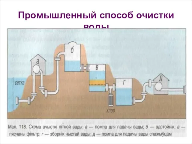 Промышленный способ очистки воды