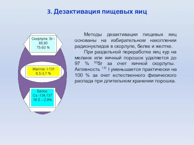 3. Дезактивация пищевых яиц Методы дезактивации пищевых яиц основаны на избирательном накоплении