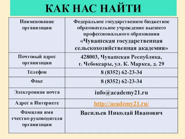 КАК НАС НАЙТИ