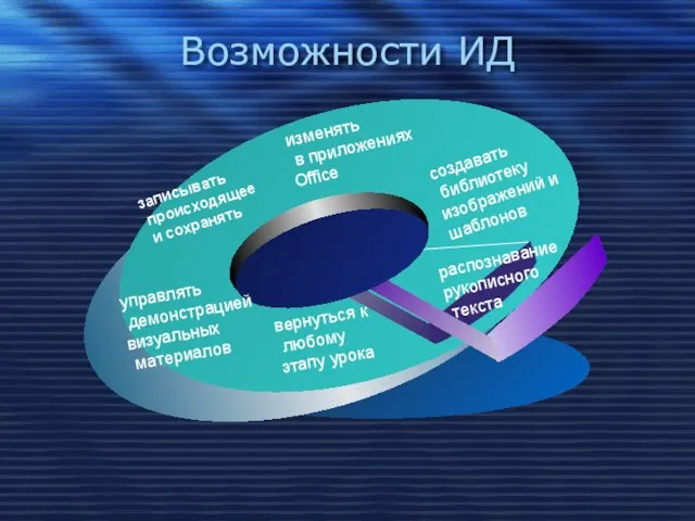 Возможности ИД создавать библиотеку изображений и шаблонов изменять в приложениях Office записывать