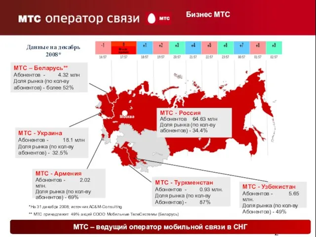 Russia – MTS Subs 52.9 mln Market Share 33% МТС - Узбекистан