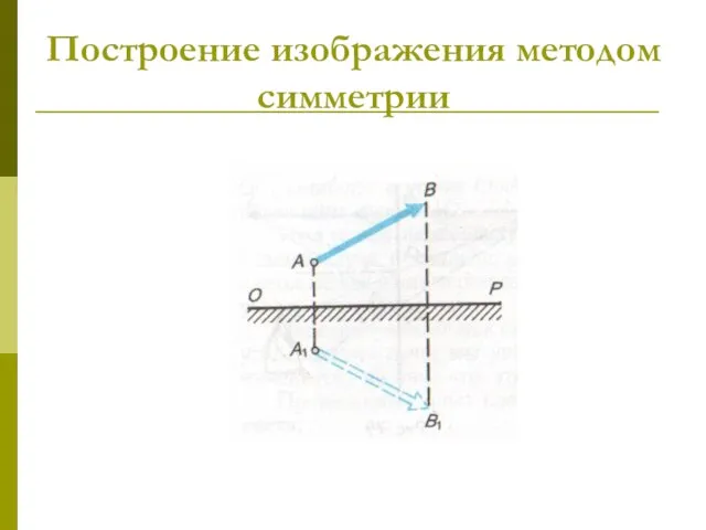 Построение изображения методом симметрии