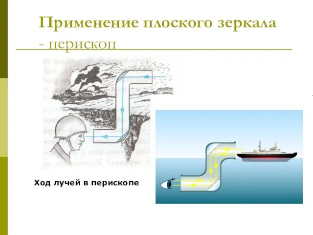 Применение плоского зеркала - перископ Ход лучей в перископе