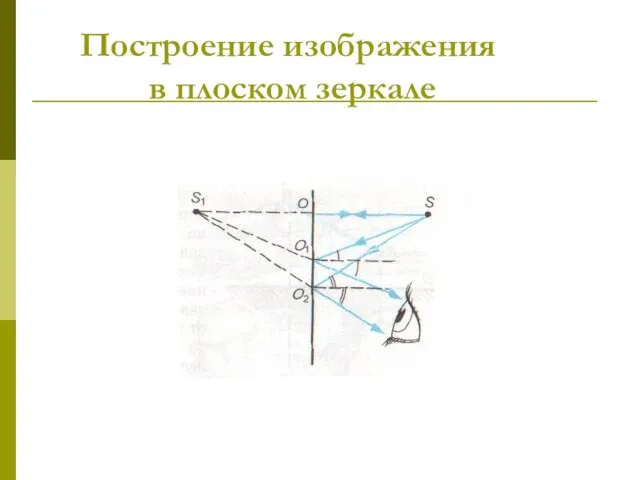 Построение изображения в плоском зеркале