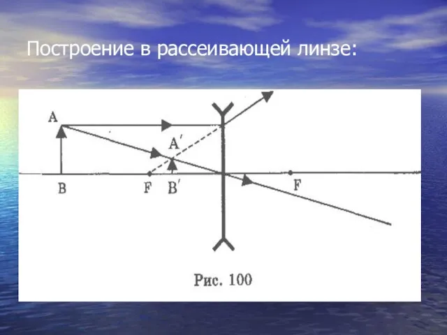 Построение в рассеивающей линзе: