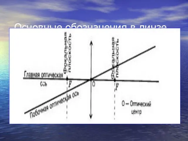 Основные обозначения в линзе