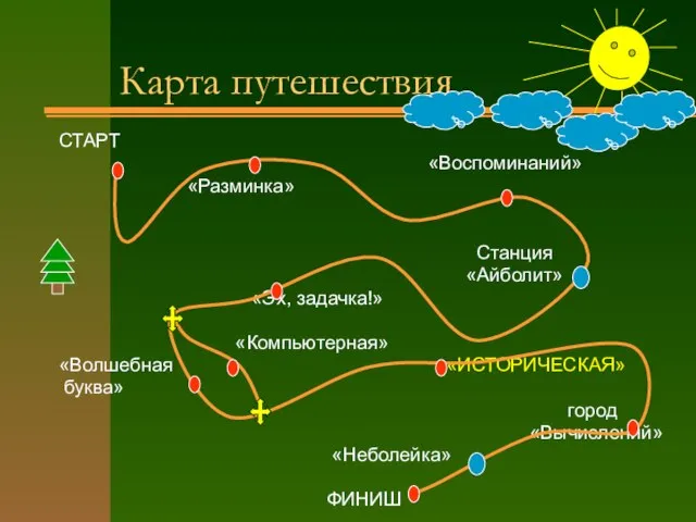 Карта путешествия СТАРТ «Воспоминаний» «Разминка» Станция «Айболит» «Эх, задачка!» «Компьютерная» «Волшебная «ИСТОРИЧЕСКАЯ»