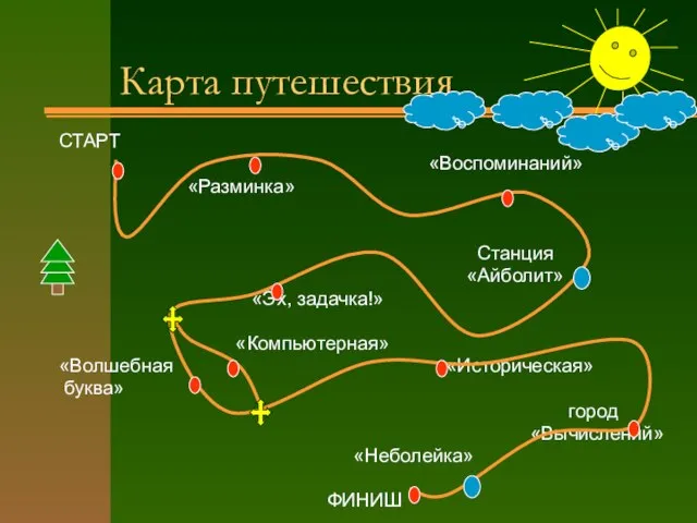 Карта путешествия СТАРТ «Воспоминаний» «Разминка» Станция «Айболит» «Эх, задачка!» «Компьютерная» «Волшебная «Историческая»