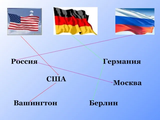 США Вашингтон Германия Берлин Россия Москва