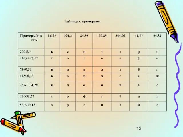 Таблица с примерами