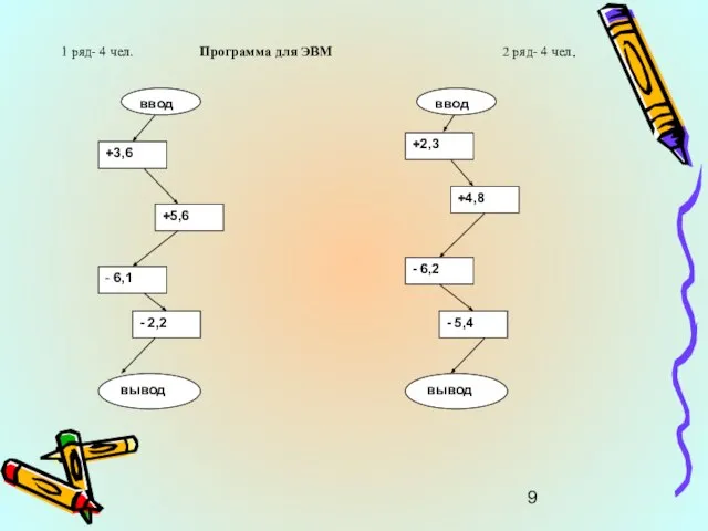 1 ряд- 4 чел. Программа для ЭВМ 2 ряд- 4 чел.