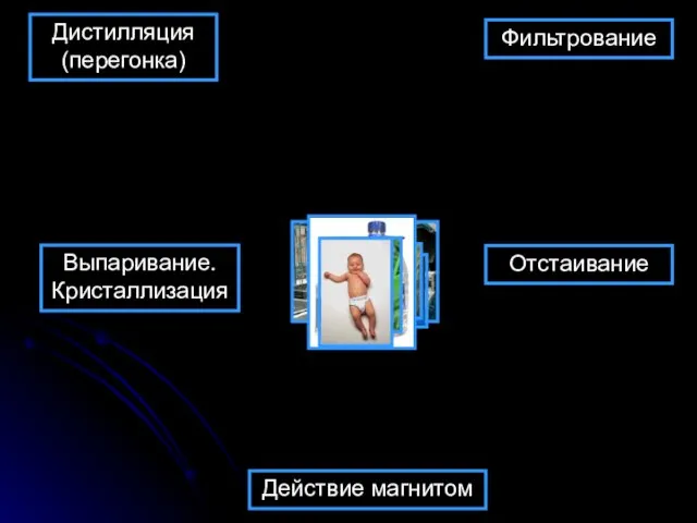 Действие магнитом Выпаривание. Кристаллизация Дистилляция (перегонка) Фильтрование Отстаивание