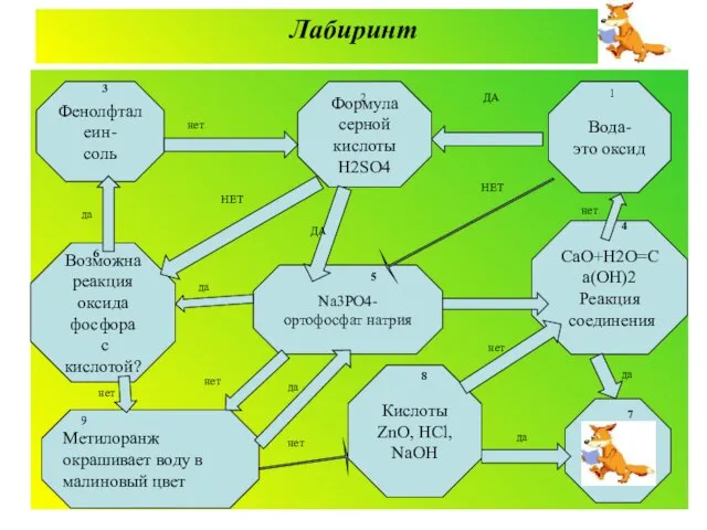 Лабиринт я Фенолфталеин- соль CaO+H2O=Ca(OH)2 Реакция соединения Метилоранж окрашивает воду в малиновый