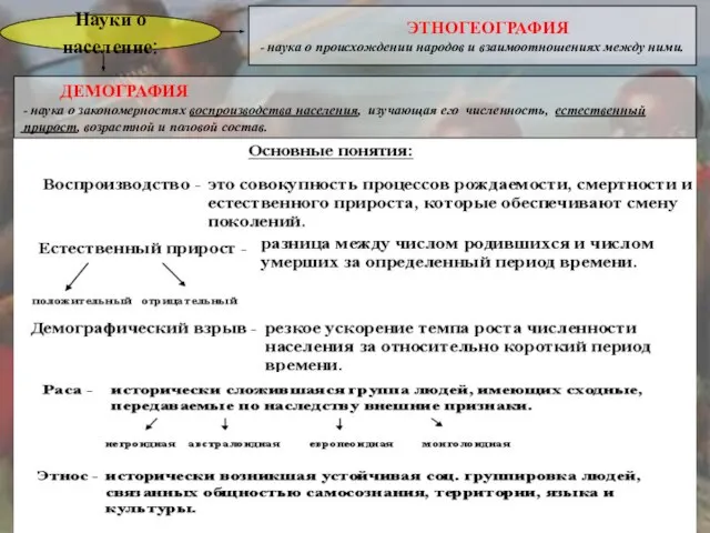 Науки о население: ДЕМОГРАФИЯ - наука о закономерностях воспроизводства населения, изучающая его