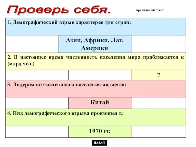 Проверь себя. правильный ответ. НАЗАД