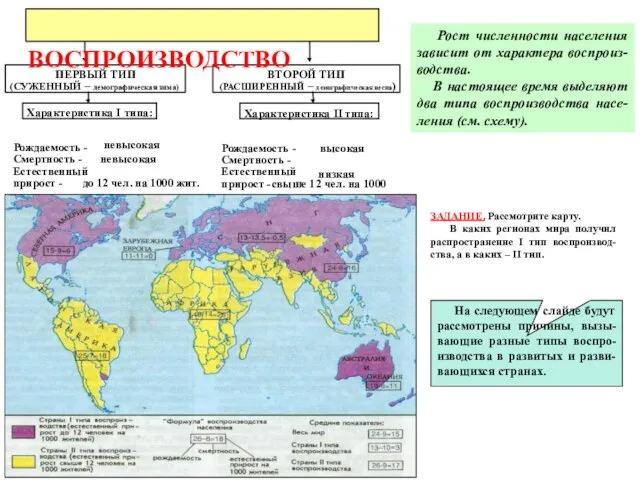 Рост численности населения зависит от характера воспроиз-водства. В настоящее время выделяют два