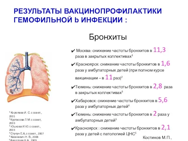Бронхиты Москва: снижение частоты бронхитов в 11,3 раза в закрытых коллективах1 Красноярск: