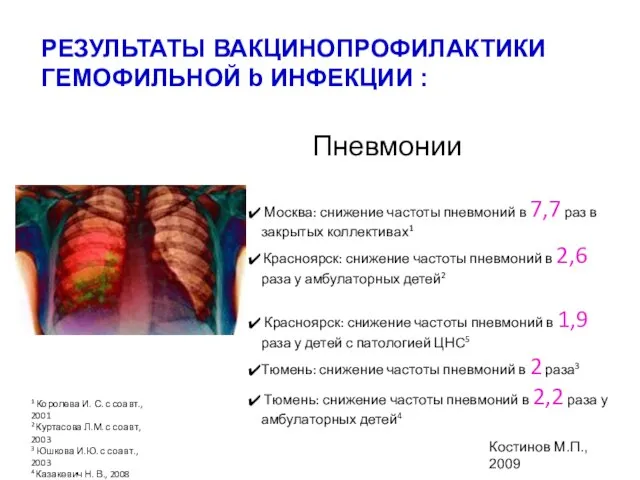 Пневмонии Москва: снижение частоты пневмоний в 7,7 раз в закрытых коллективах1 Красноярск: