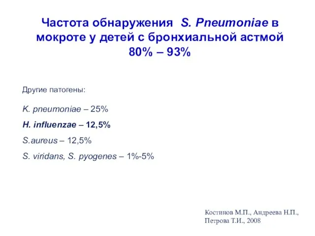 Частота обнаружения S. Pneumoniae в мокроте у детей с бронхиальной астмой 80%