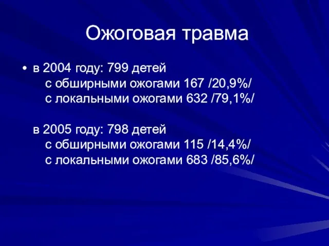 Ожоговая травма в 2004 году: 799 детей с обширными ожогами 167 /20,9%/