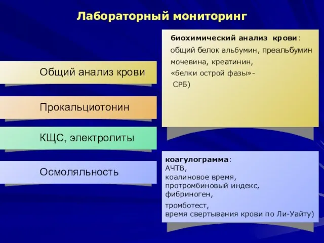 КЩС, электролиты Прокальциотонин Общий анализ крови Осмоляльность Лабораторный мониторинг биохимический анализ крови: