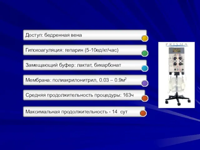 Доступ: бедренная вена Гипокоагуляция: гепарин (5-10ед/кг/час) Замещающий буфер: лактат, бикарбонат Мембрана: полиакрилонитрил,