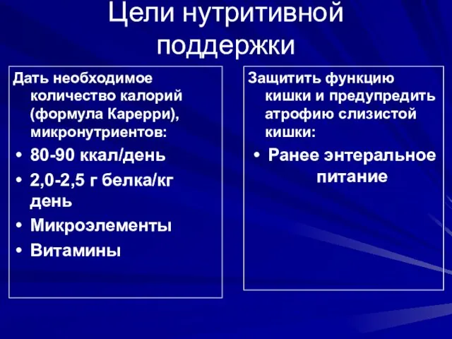 Цели нутритивной поддержки Дать необходимое количество калорий(формула Карерри), микронутриентов: 80-90 ккал/день 2,0-2,5