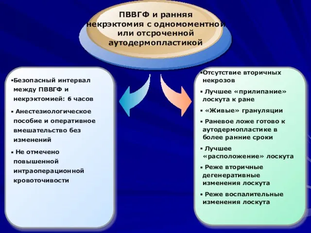 Безопасный интервал между ПВВГФ и некрэктомией: 6 часов Анестезиологическое пособие и оперативное