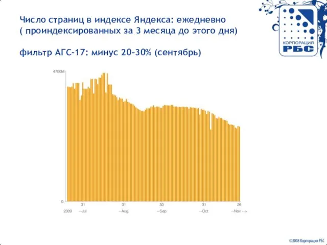 Число страниц в индексе Яндекса: ежедневно ( проиндексированных за 3 месяца до