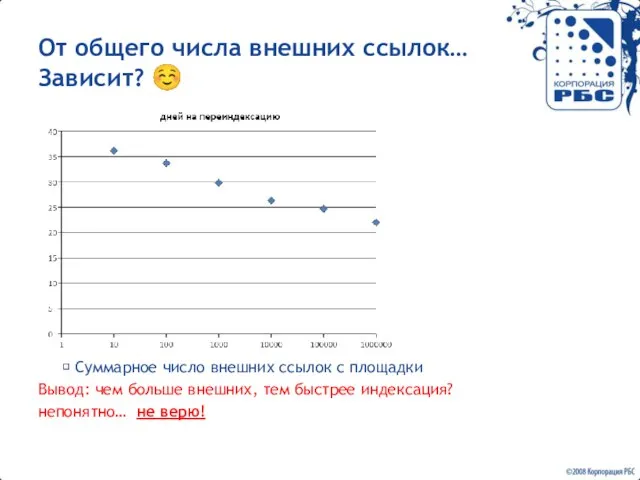 От общего числа внешних ссылок… Зависит? ☺ ? Суммарное число внешних ссылок