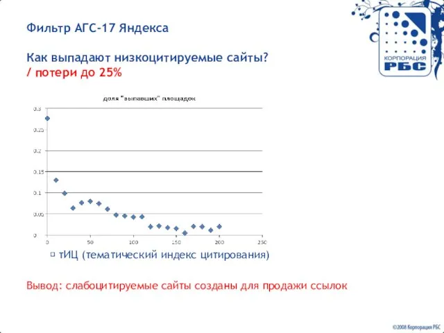 Фильтр АГС-17 Яндекса Как выпадают низкоцитируемые сайты? / потери до 25% ?